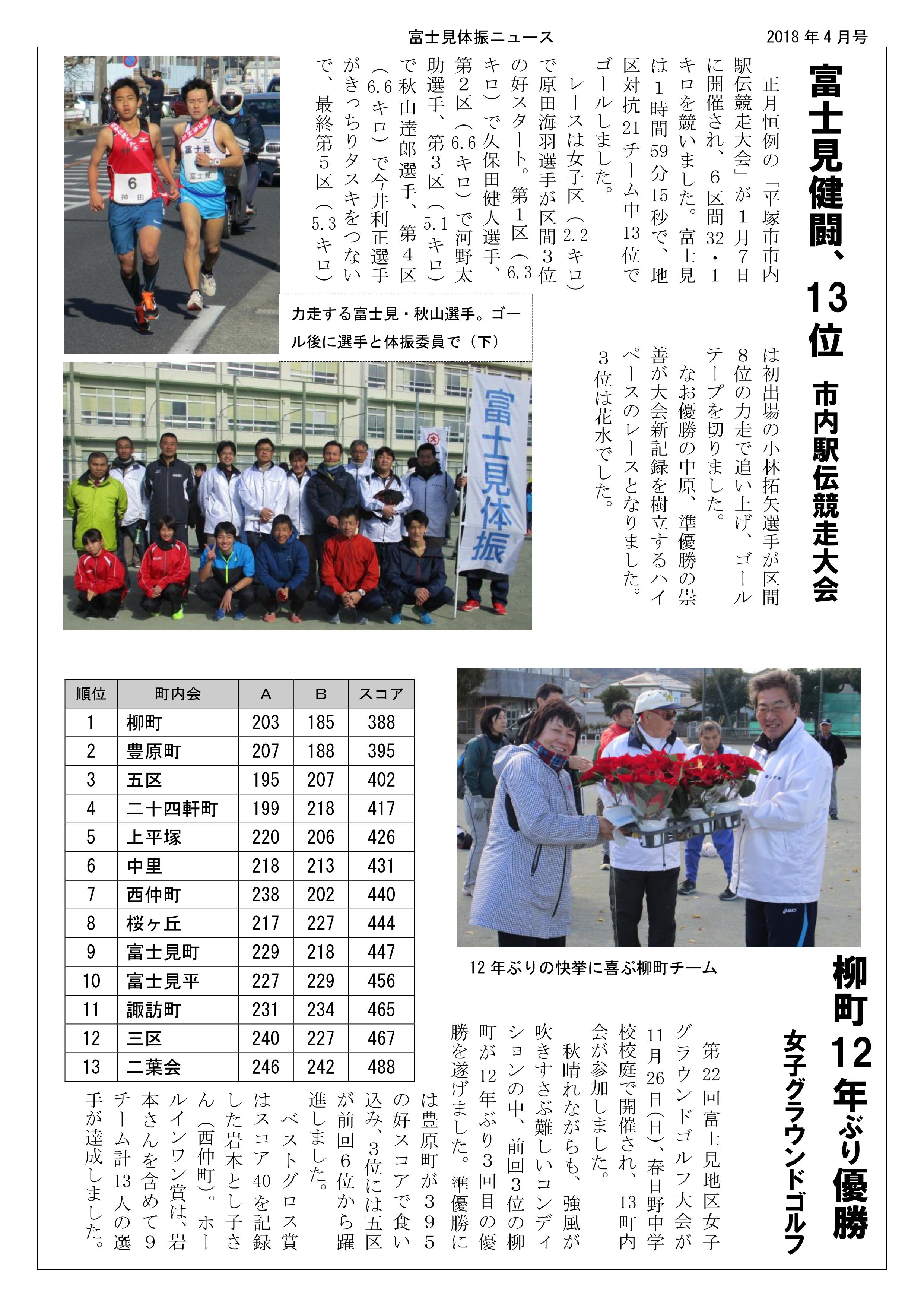 20180415 体振ニュース 4月号 2